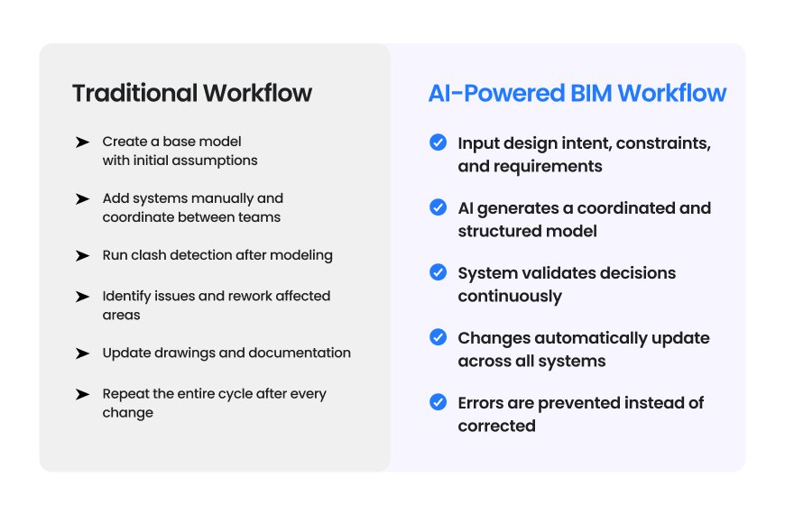 A Practical Workflow Comparison&nbsp; (2)